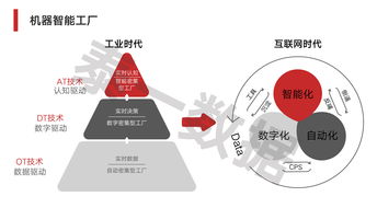 按需定制、服務型制造與供應鏈管理服務 定義新制造格局的關鍵詞