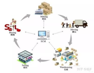 拎包入住模式 價值、品牌推薦與供應鏈管理解析