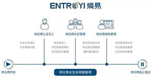 唯綠控股與熵易科技強強聯手，共筑高效綠色供應鏈新生態