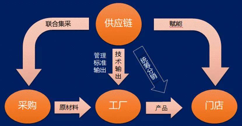 輪胎整合大戶浙江天輪 打造新型輪胎供應鏈服務生態圈